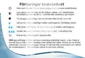 Infokort med teckenförklaringar